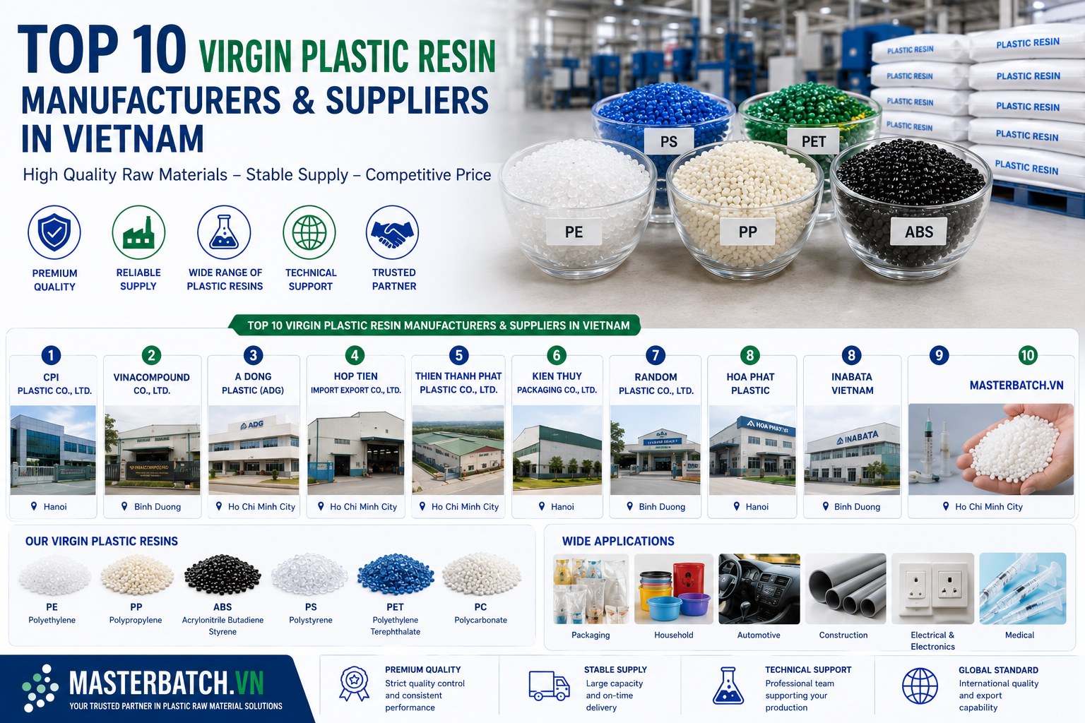 Plastic Resin Manufacturers Vietnam