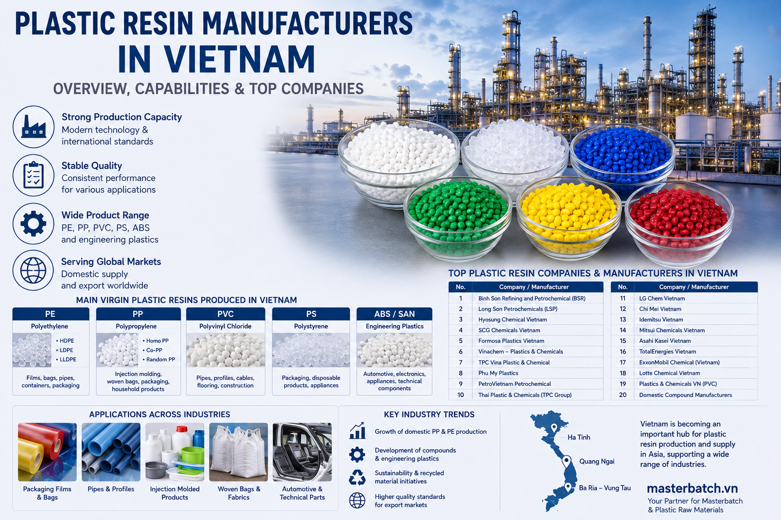 Plastic Resin Manufacturers in Vietnam – Top 20 Companies and Production Overview