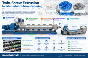 Twin-Screw Extrusion for Masterbatch Manufacturing | Masterbatch.VN